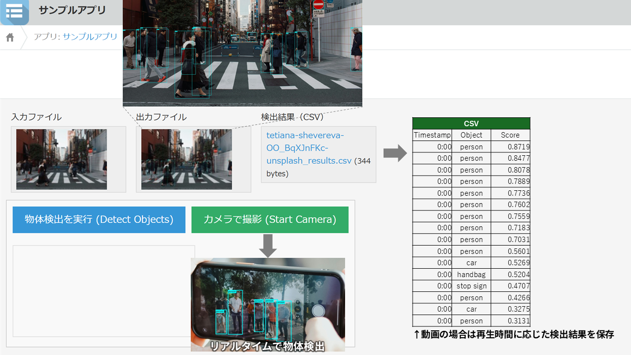 物体検出プラグイン概要